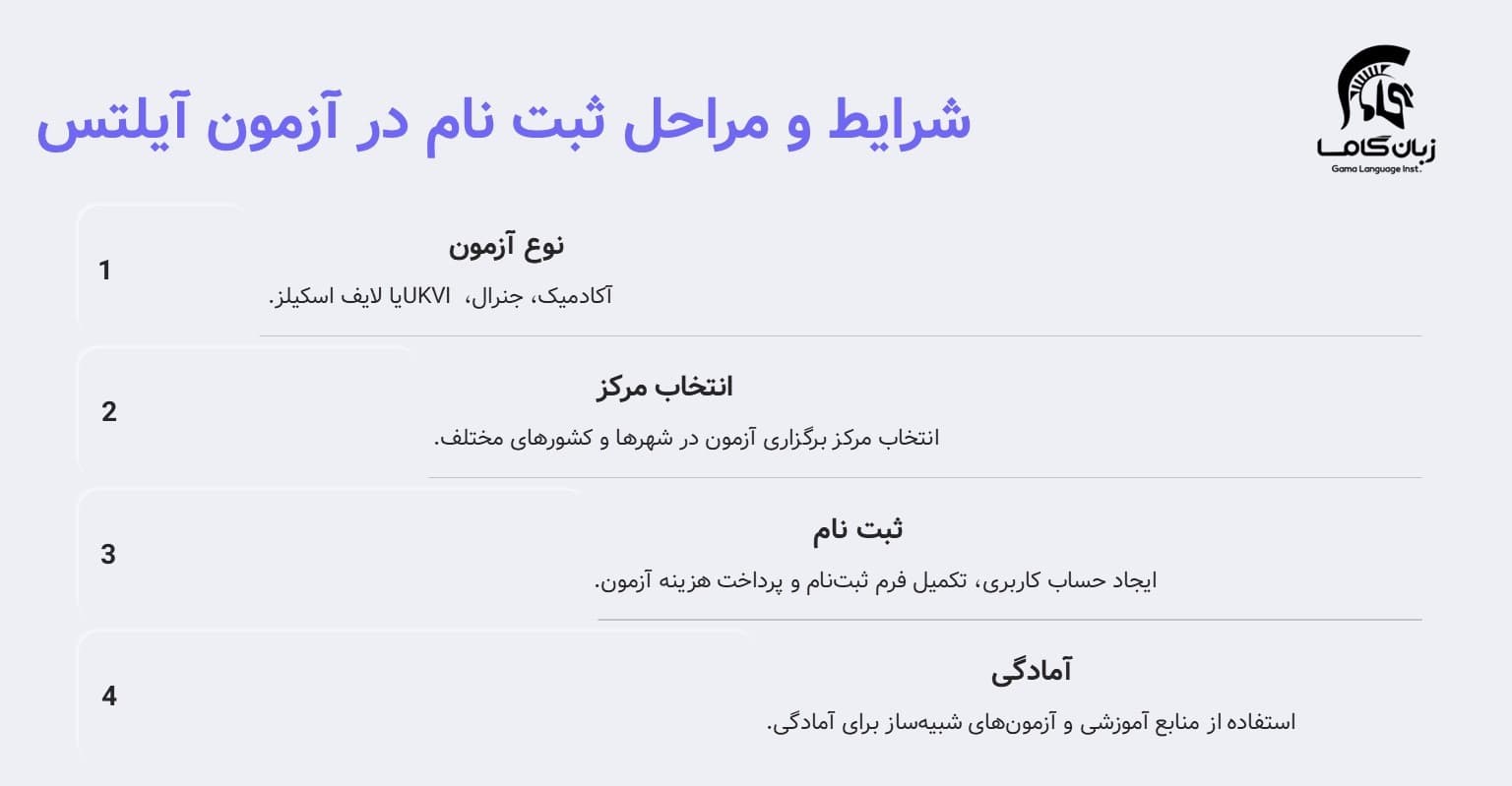 آزمون آیلتس چیست ؟ صفر تا صد IELTS + هزینه و شرایط شرکت 4 شرایط شرکت و ثبت نام در آزمون آیلتس