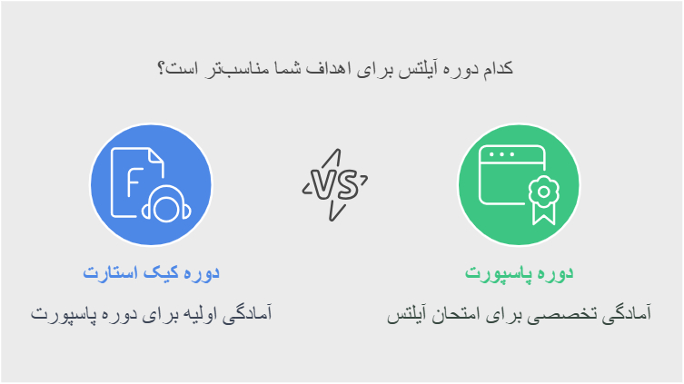 بهترین آموزشگاه آیلتس در بوشهر + شماره تماس و آدرس 2 کدام دوره آیلتس برای اهداف شما مناسب تر است؟